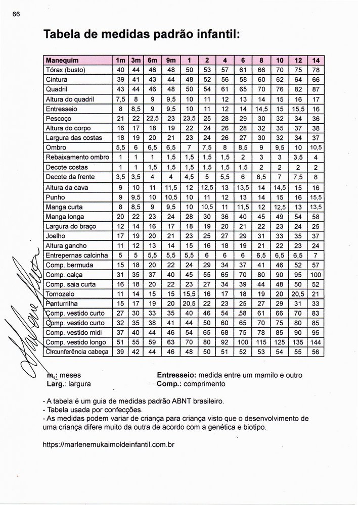 Tabla de tallas infantiles