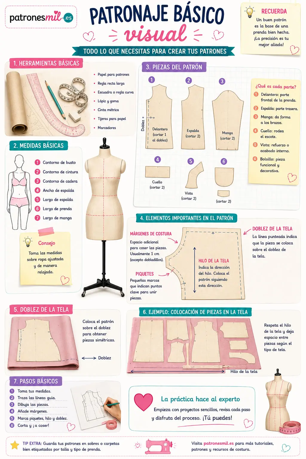 Patronaje básico visual para principiantes con herramientas de costura, piezas de patrón, márgenes de costura, doblez de tela y guía paso a paso de patronaje