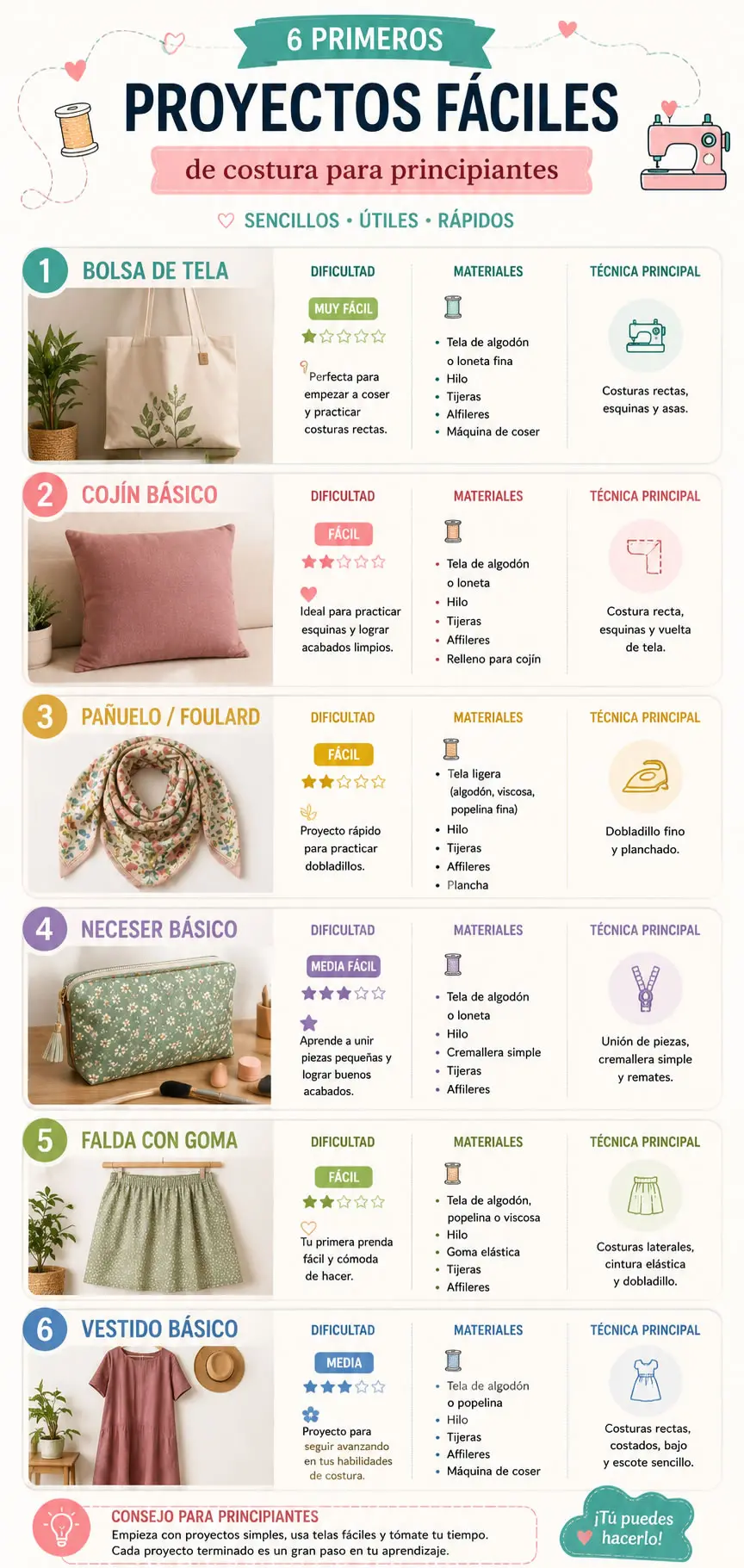 Infografía vertical con 6 primeros proyectos fáciles de costura para principiantes: bolsa de tela, cojín, pañuelo, neceser, falda con goma y vestido básico