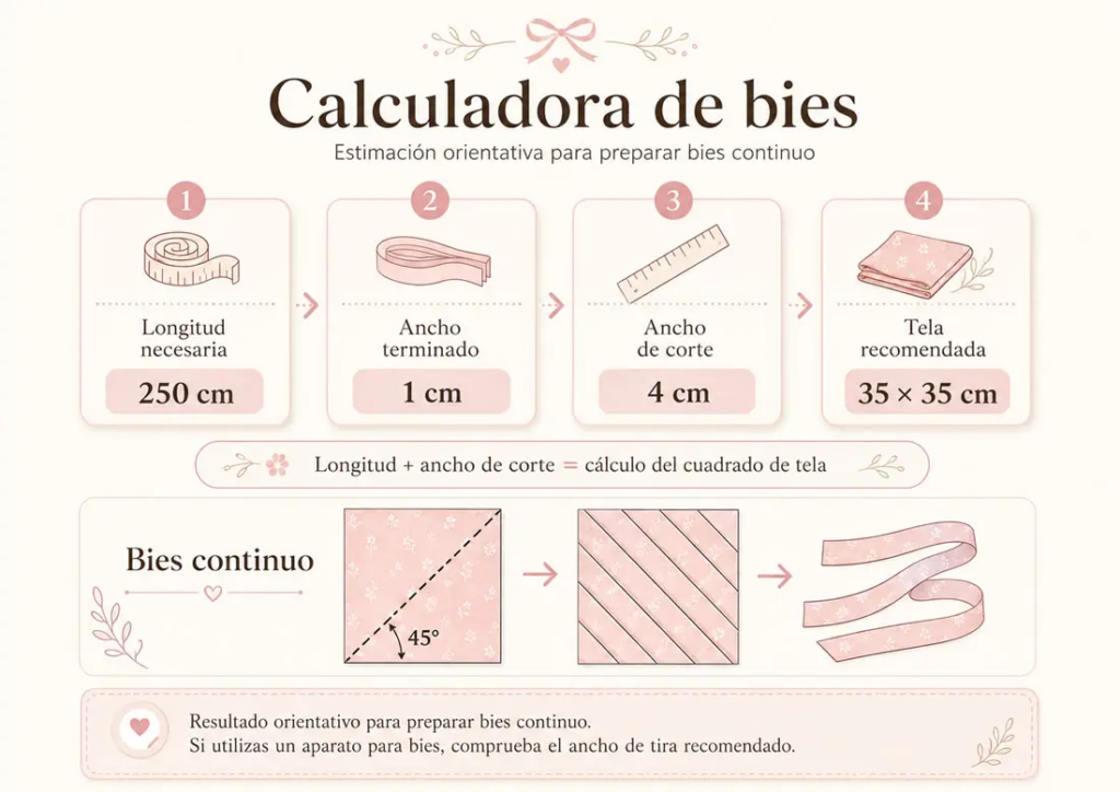 calculadora de bies con longitud necesaria, ancho de corte y tela recomendada para bies continuo