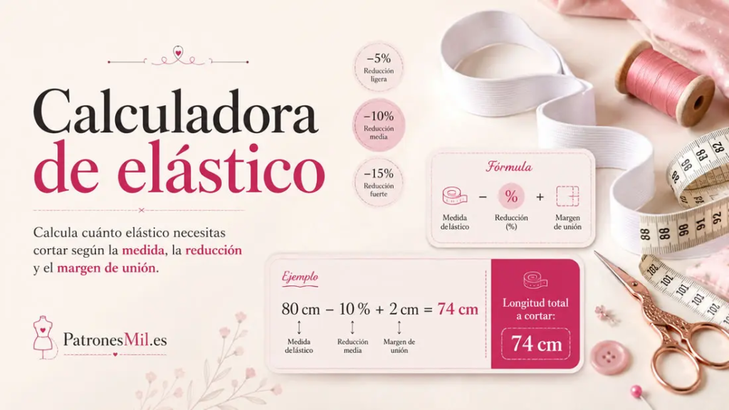 Calculadora de elástico para costura con reducción, margen de unión y ejemplo de cálculo