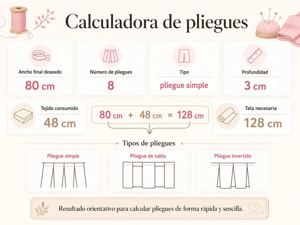 calculadora de pliegues con ancho final, número de pliegues, profundidad y tela necesaria