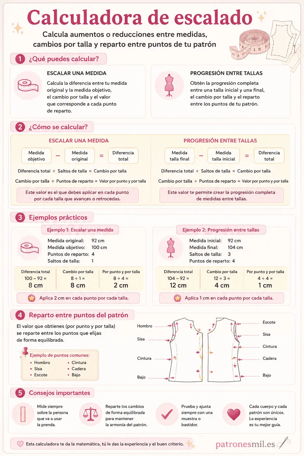 Calculadora de escalado para aumentar o reducir medidas y calcular cambios entre tallas