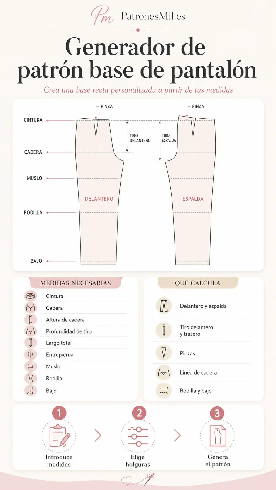Generador de patrón base de pantalón con delantero espalda tiro cintura cadera rodilla y bajo