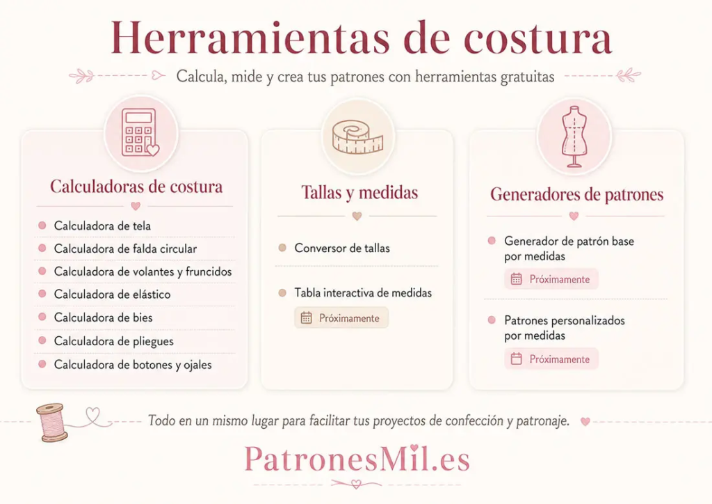 Infografía de herramientas de costura con calculadoras, tallas y medidas y generadores de patrones