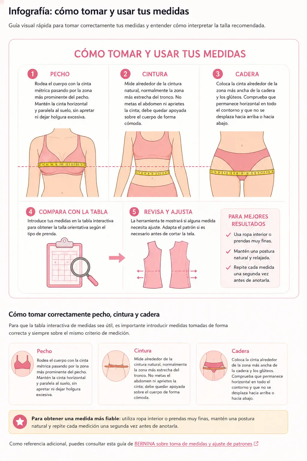 Tabla interactiva de medidas con guía para medir pecho, cintura y cadera correctamente