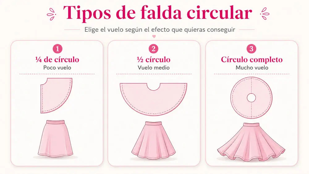 calculadora de falda circular